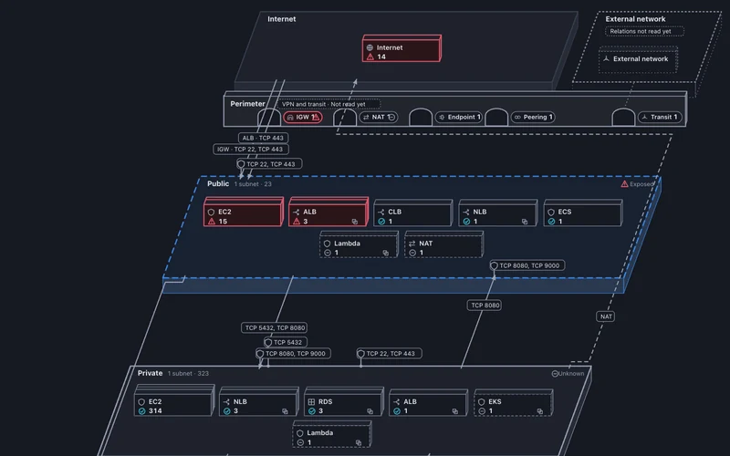 Cloud topology — Plates